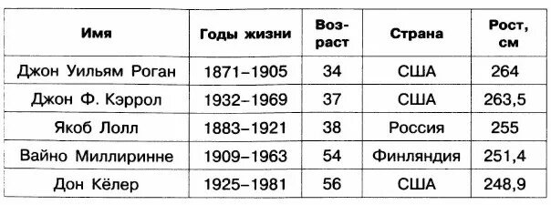 Работа 11 создаем табличные модели. Создаем табличные модели. табличная модель информатика 11 класс. таблица модельный ответ.