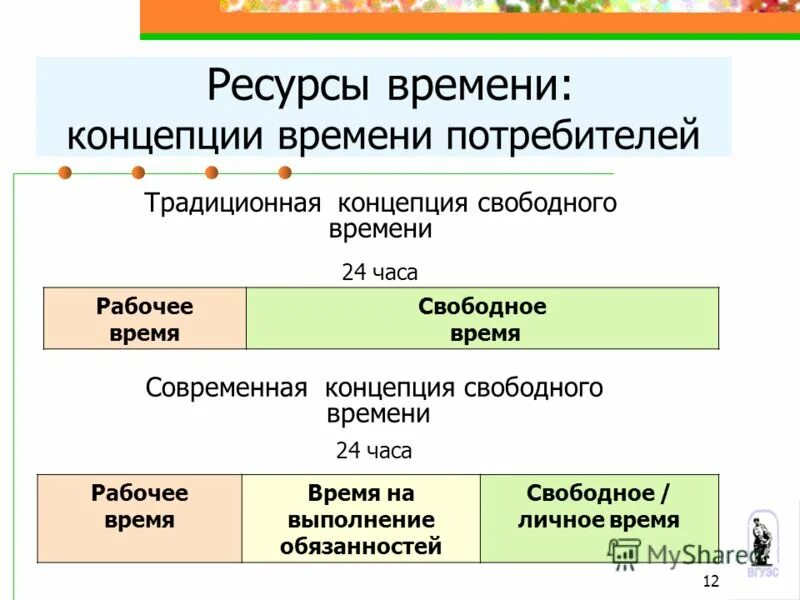 Ресурс знаний. Ресурс знаний
