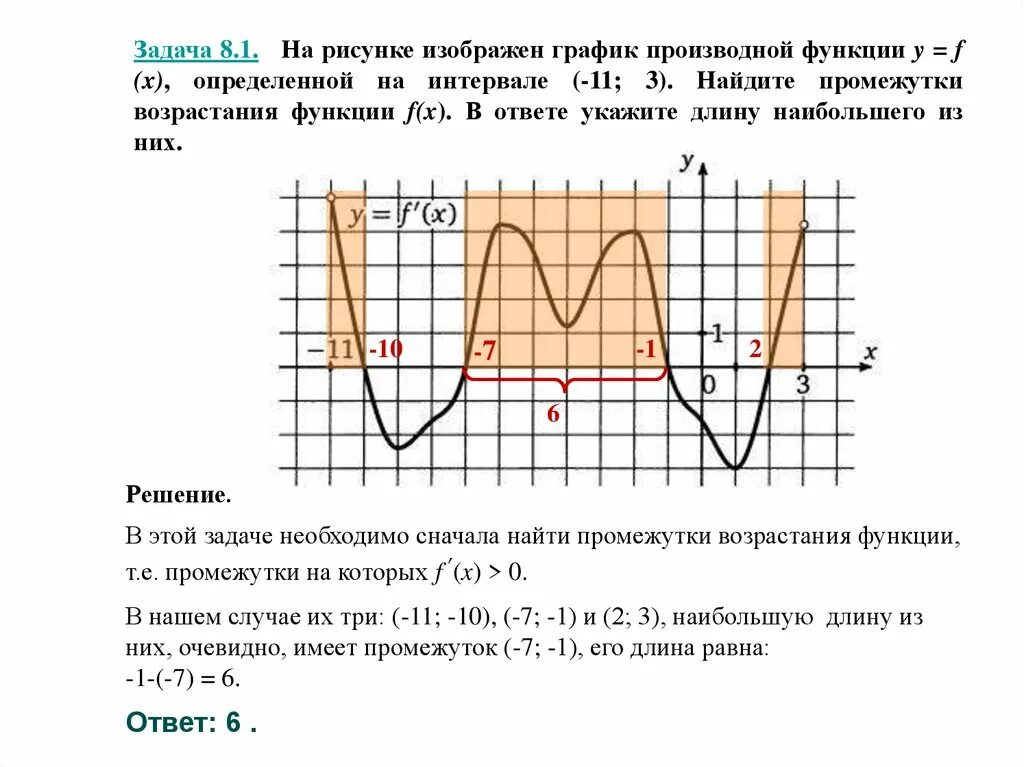 Возрастает на r. Промежутки возрастания функции на графике производной. График производной функции Найдите промежутки возрастания функции. Промежутки возрастания функции на графике. На рисунке изображен график производной функции.