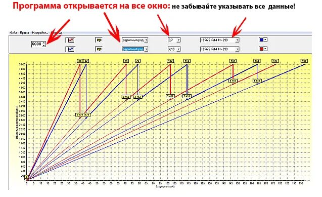 Калькулятор кпп. Калькулятор кпп ваз 2108. калькулятор кпп 2108. калькулятор кпп рядов 2108. таблица рядов кпп ваз со скоростью.