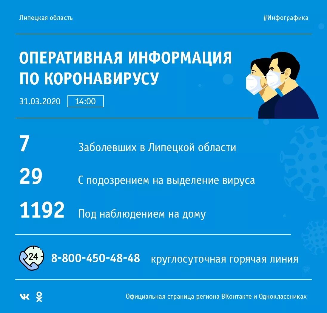 Коронавирус оперативная информация. Аптека ру заречный пензенская. Сколько сегодня заболевших коронавирусом в самарской. Коронавирус в самаре. Количество заболевших в омске.