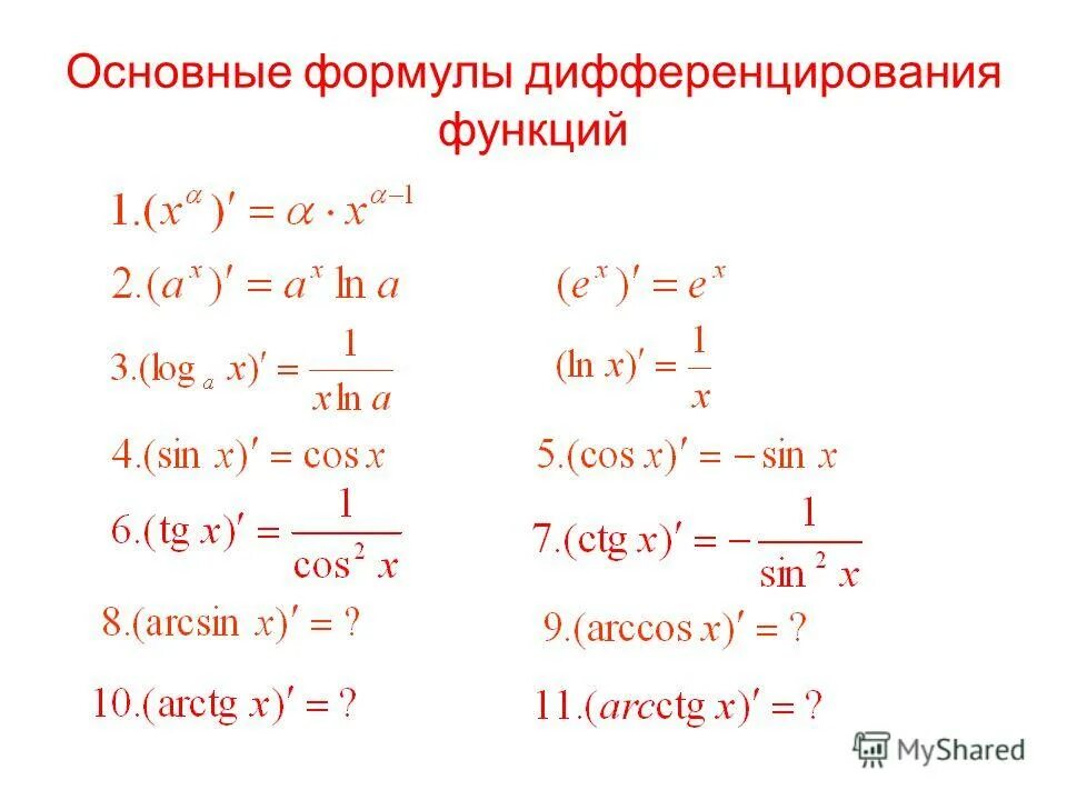 Производную функции y x cosx. Основные формулы дифференцирования производные. Формулы дифференцирования функций. Формулы дифференцирования производная сложной функции. Основные формулы дифференцирования функций.