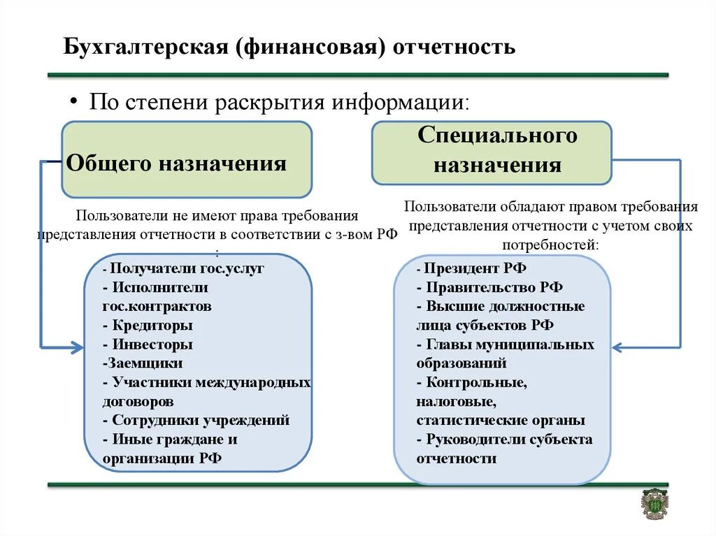 Бфо налоговая. Бухгалтерская финансовая отчетность. Бухгалтерская финансовая отчетность организации. Бухгалтерчая финансовая отчётность. Бухгалтерский финансовый отчет.