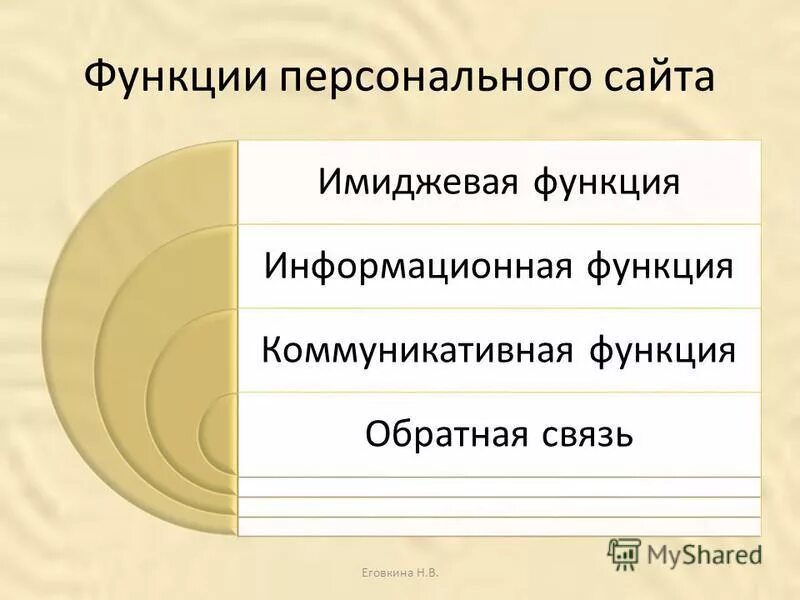 Классификация информационных систем. Информационные услуги функции. Функции информационных сайтов. Функции информационных сайтов. Классификация информационных технологий.