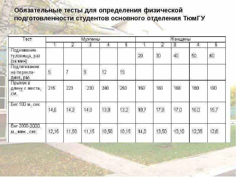 Тест оценка физического развития. Оценка физической подготовленности. Показатели физ подготовки. Оценка физической подготовленности студентов. Тесты и нормативные оценки физической подготовленности.