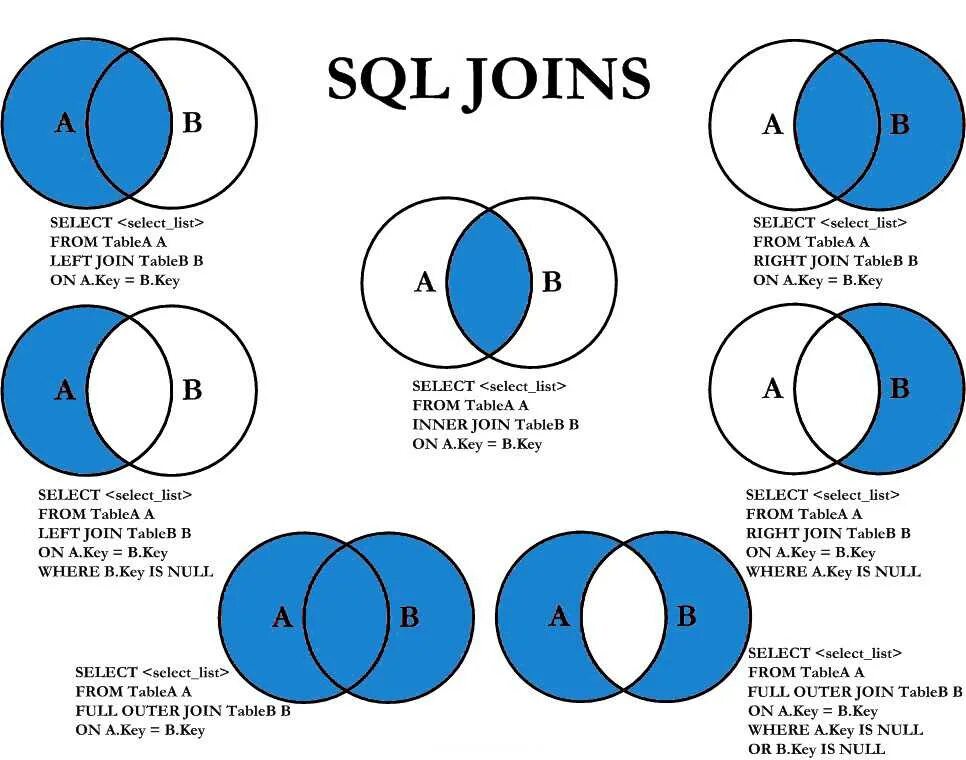 Join access. SQL соединение таблиц left join. Full Outer join SQL описание. Схема join SQL. Left join SQL описание.