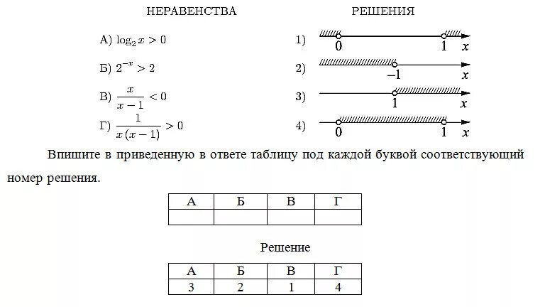 16 7 8 ответ. Множество решений неравенства. Установите соответствие между неравенствами и их решениями. Система неравенств таблица. Соответствие неравенств и решений.