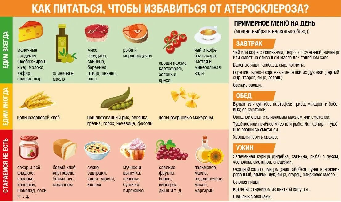 Какие продукты можно в год ребенку. Диета при атеросклерозе. Диета при атероскалероз. Питание при атеросклерозе сосудов. Продукты запрещенные при атеросклерозе сосудов.