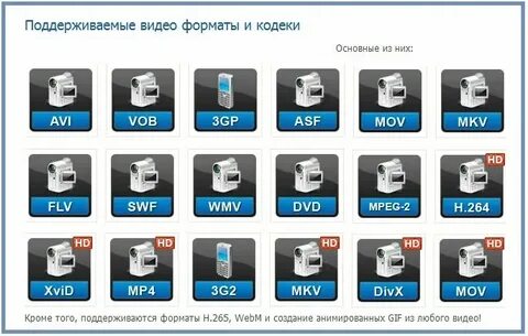 Видеоролик какие форматы
