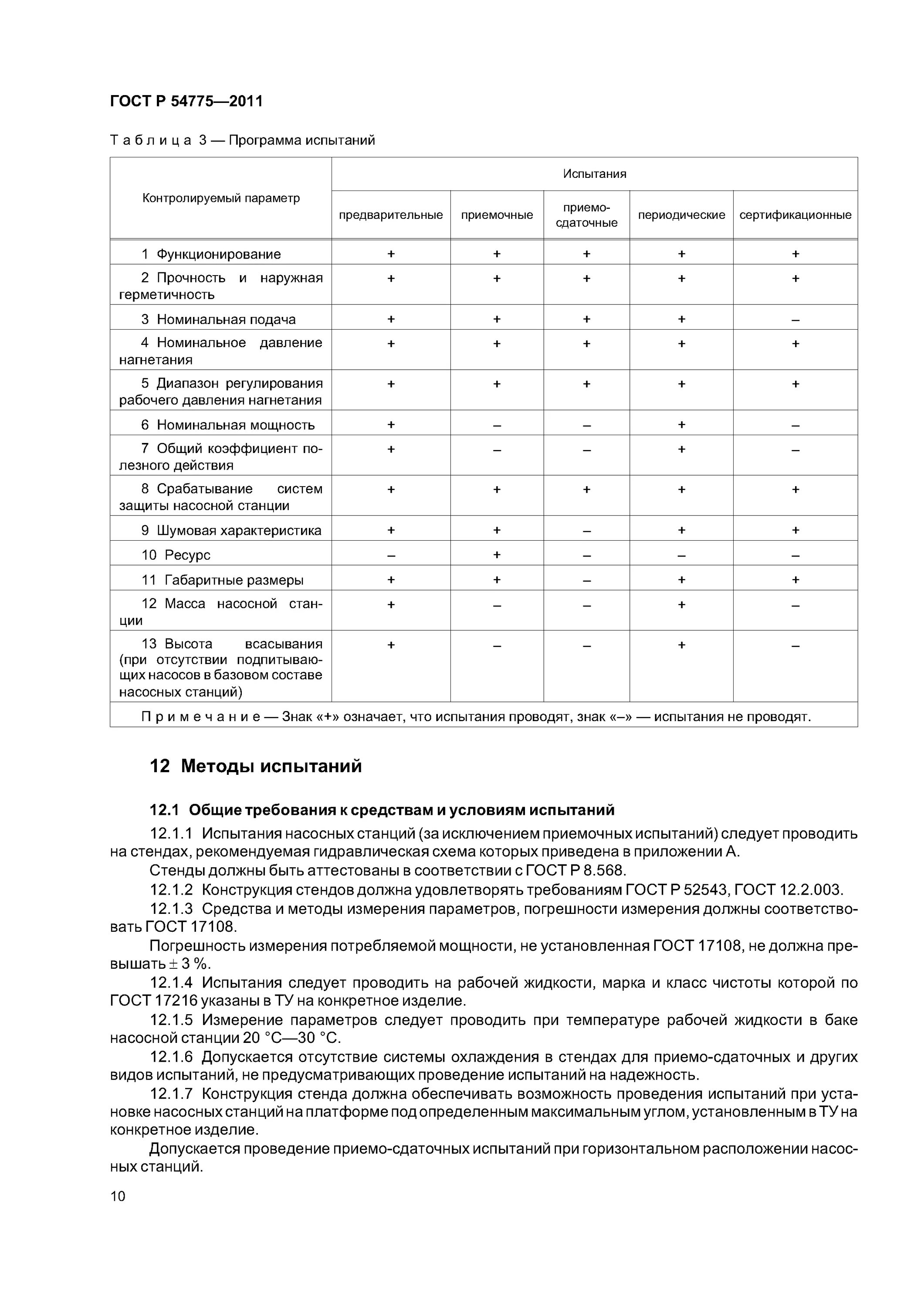 Гост 59638 2021 статус. Программа приемо-сдаточных испытаний. Методика проведения приемо-сдаточных испытаний. Приемо-сдаточные испытания программного обеспечения пример. Приемо-сдаточные испытания оборудования.