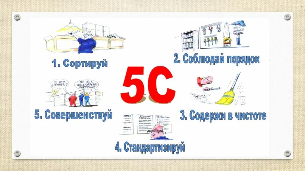 Пока 5с. Система 5s Бережливое производство. 5с система бережливого производства. Система 5с. Инструменты бережливого производства 5s.