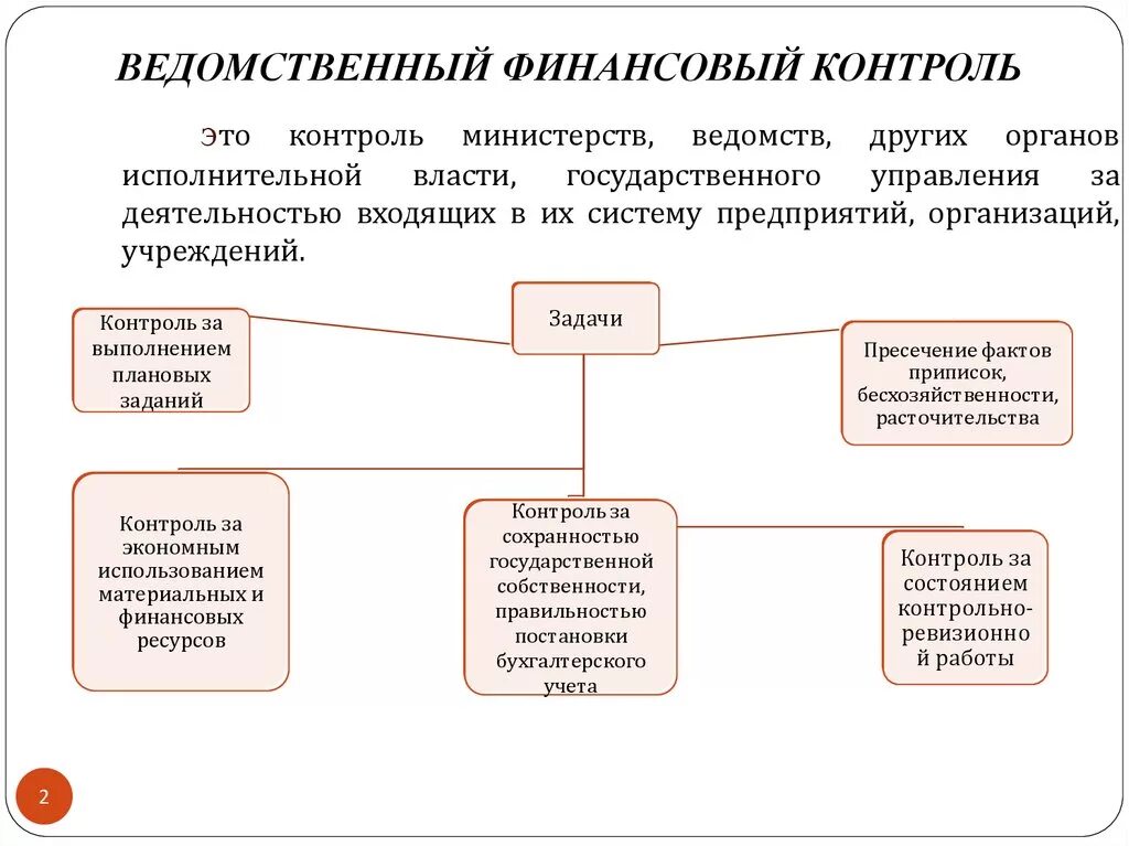 Органы осуществляющие ведомственный финансовый контроль. Структура органов государственного финансового контроля в РФ. Структура органов финансового контроля схема. Схема организации финансового контроля в РФ. Контроль подведомственного учреждения