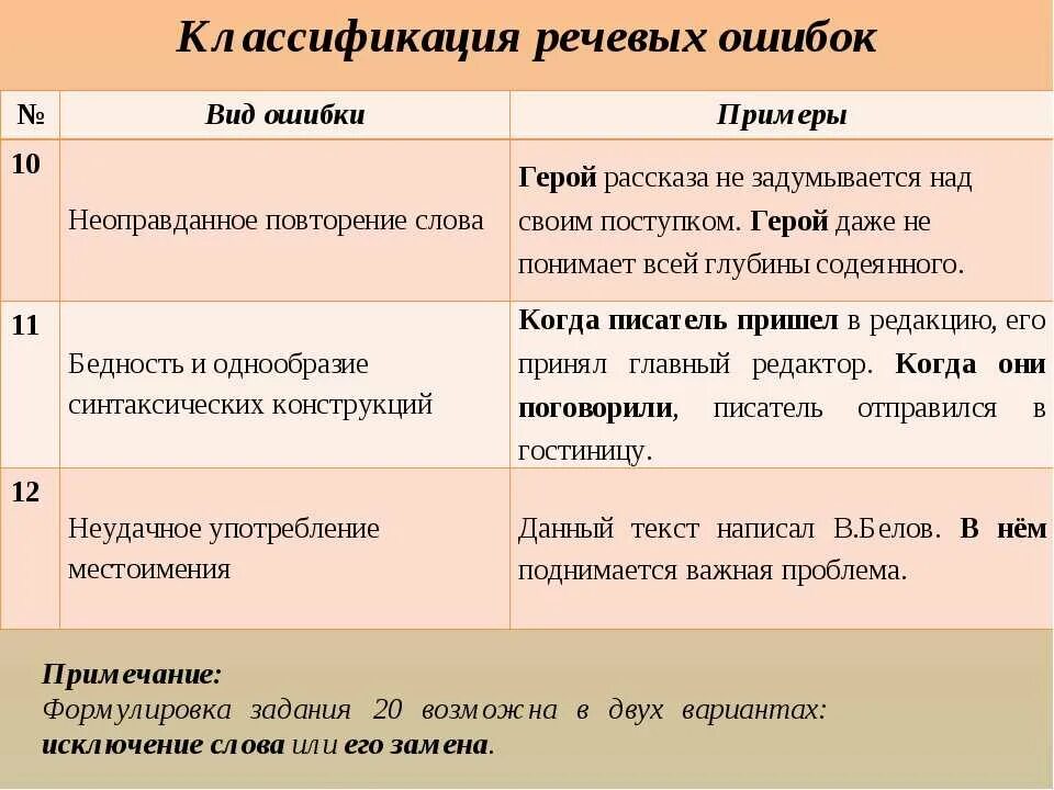 Характер речевой ошибки. Виды речевых ошибок с примерами. Речевые ошибки примеры. Речевые ошибки в русском языке. Речевые ошибки виды речевых ошибок.