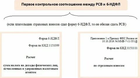 Компенсация молока ндфл и страховые взносы