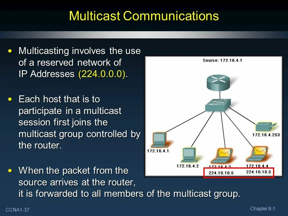 Мультивещание. Multicast. Multicast сети. Мультикаст трафик. T me mvr lookup