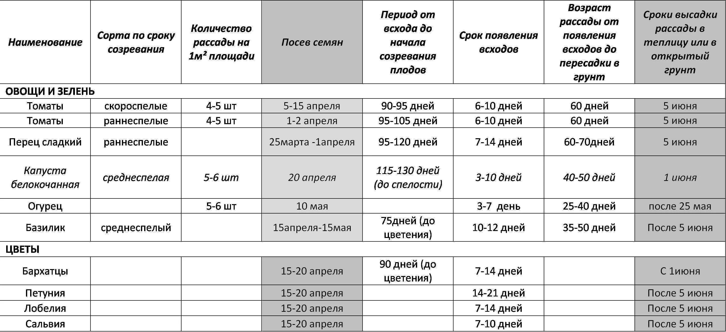 Данные на 15 апреля