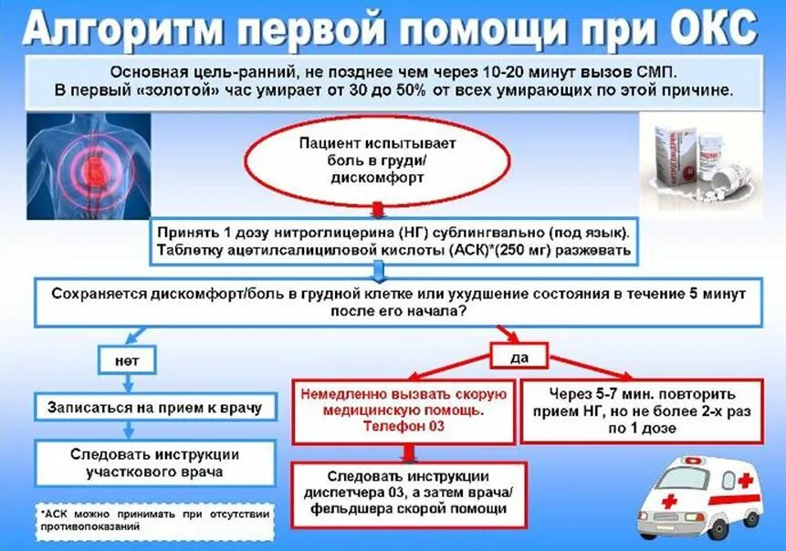 Нмо первая помощь