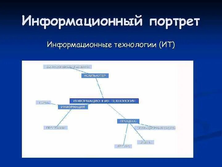 Информационный портрет. Информационный портрет в мониторинге.