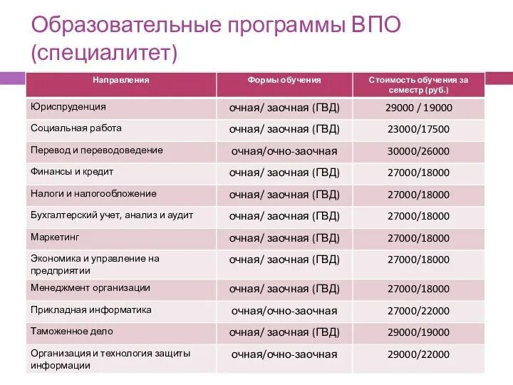 Специалитет что это такое. Высшее образование специалитет что это. Образовательная программа специалитет. Программы бакалавриата и специалитета. Специалитет обучение.