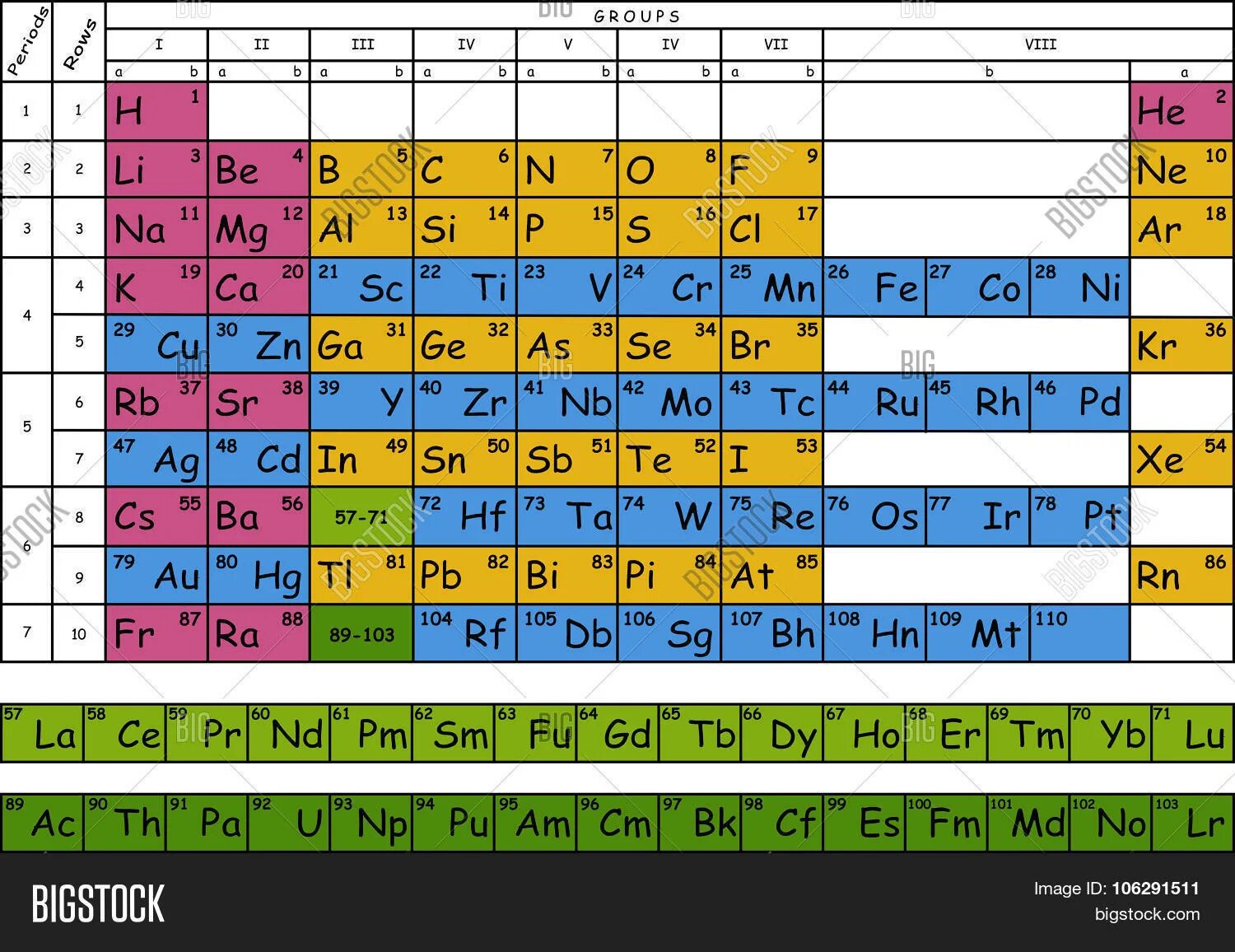 Rn какой химический элемент. Менделеева таблица Менделеева ЕГЭ. Таблица хим элементов Менделеева ЕГЭ. Химическая таблица элементов Менделеева цветная. Периодическая система химических элементов Менделеева ЕГЭ.