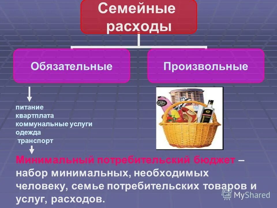 Расходы семьи бывают. Обязательные и произвольные расходы. Семейные расходы обязательные и произвольные. Обязательные расходы семьи. Произвольные расходы семьи.