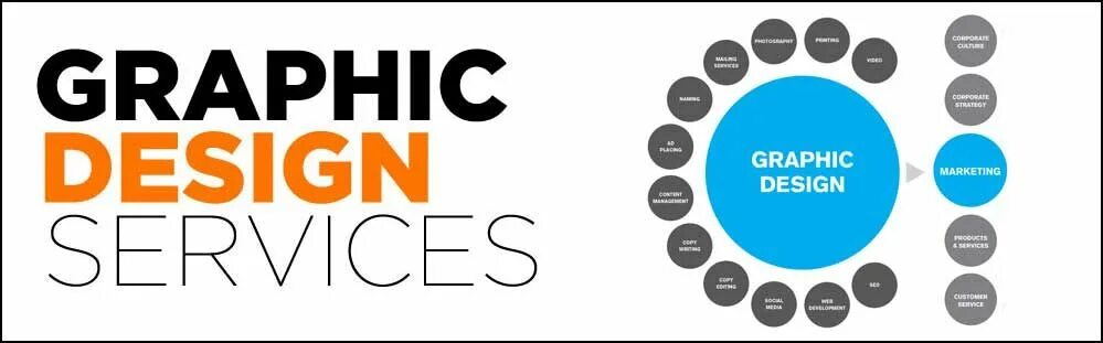 Design service by. Graphic design services. графический дизайн в маркетинге. service design. graphics design services logo.