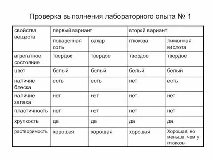 Основные характеристики вещества 8 класс химия