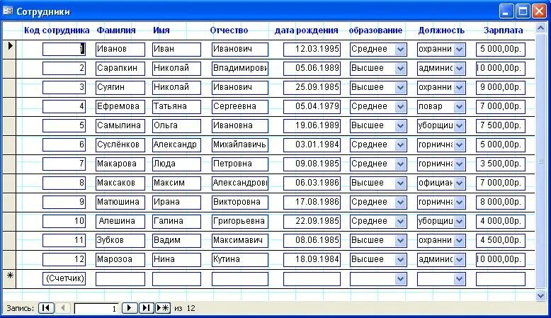 Какой год 4 номер телефона. База данных работников. Сотрудники фирмы таблица. Фамилии и имена сотрудников. ФИО база данных.