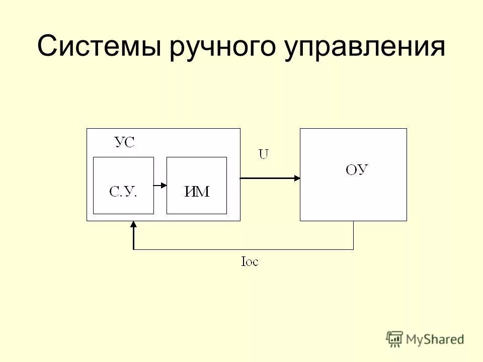 Ручная система управления