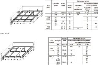 Калькулятор профиля для гипсокартона. Как рассчитать гипсокартон на стену. Крепление стеклянных перегородок чертежи. Как рассчитать профиль для гипсокартона. Расход саморезов на м2 гипсокартона.