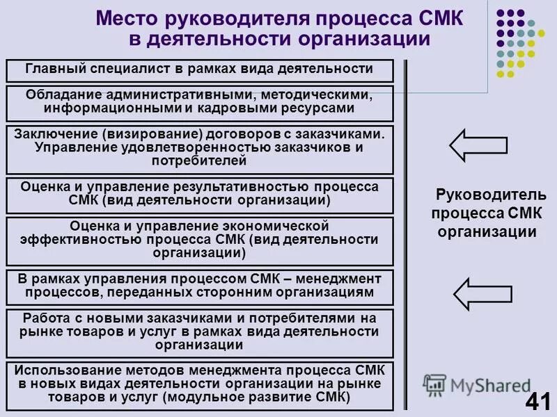 Задача менеджмент качества