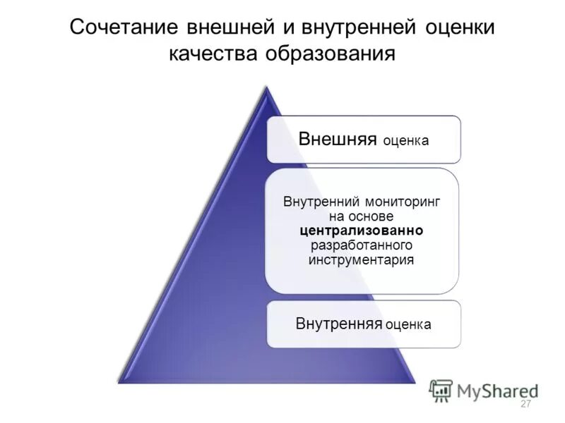 Внутренняя процедура оценки качества. Внутренняя и внешняя оценка качества образования. Внешняя и внутренняя оценка. Внешняя оценка качества образования в школе. Внешняя оценка качества.