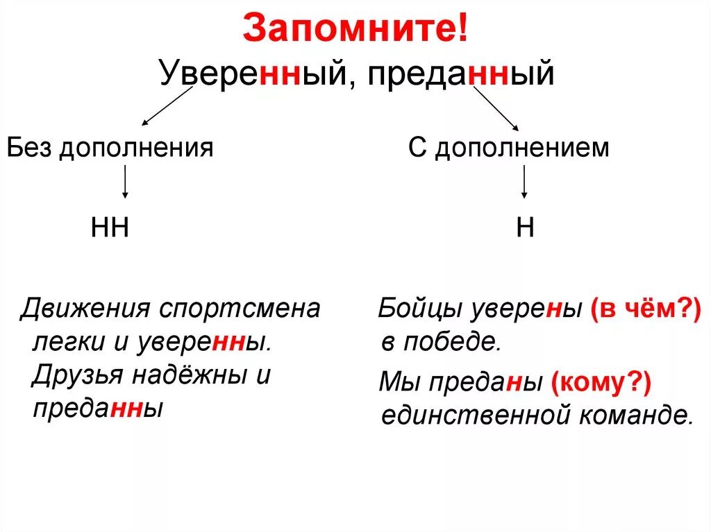 Н или НН. Правописание НН. Уверена или уверенна как правильно пишется. Почему две НН.