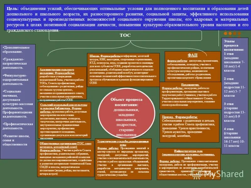 цель объединения в группы