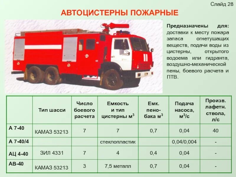 ТТХ КАМАЗ пожарный АЦ. Пожарная цистерна АА 13 60 КАМАЗ 65 60. ТТХ АЦ 40 КАМАЗ. ТТХ пожарного автомобиля КАМАЗ.