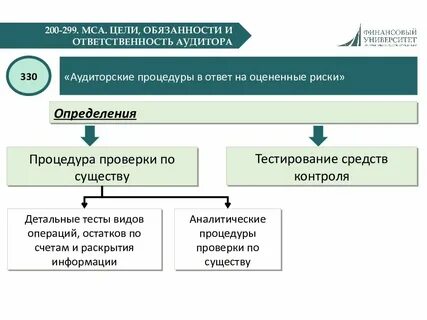 Аудит зао