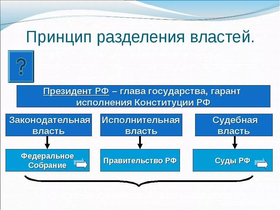 Структуры распределения власти