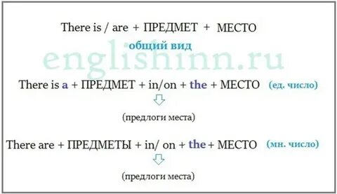 There is there are правило таблица