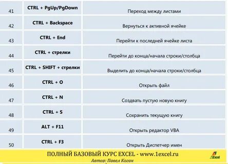 Какой клавишей выделить строку