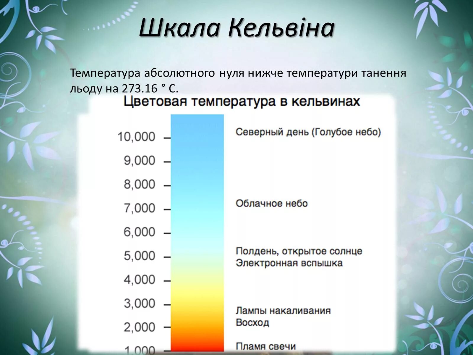 Чему равна шкала кельвина. Шкала Кельвина. Цветовая температура. Шкала температур Кельвина. Температура в Кельвинах.