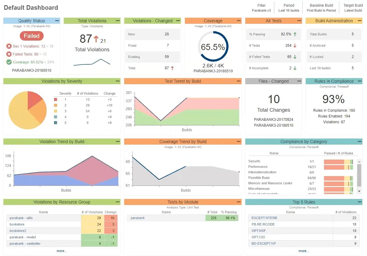 Results api. Results api