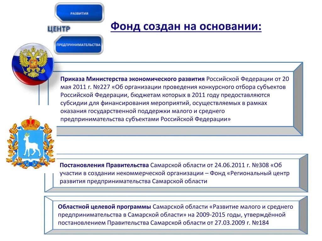 Цели развития среднего и малого предпринимательства. Развитие Самарской области. Предпринимательство Самарская область. Фонд регионального развития Самара. Поддержки предпринимательства Самарской области.