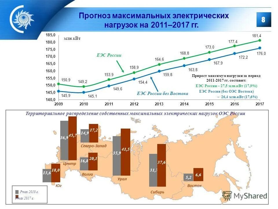 Единая энергетическая система россии города