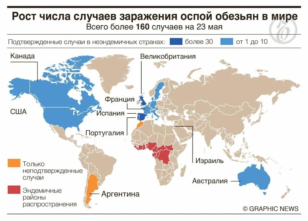 Сколько людей заражено оспой обезьян