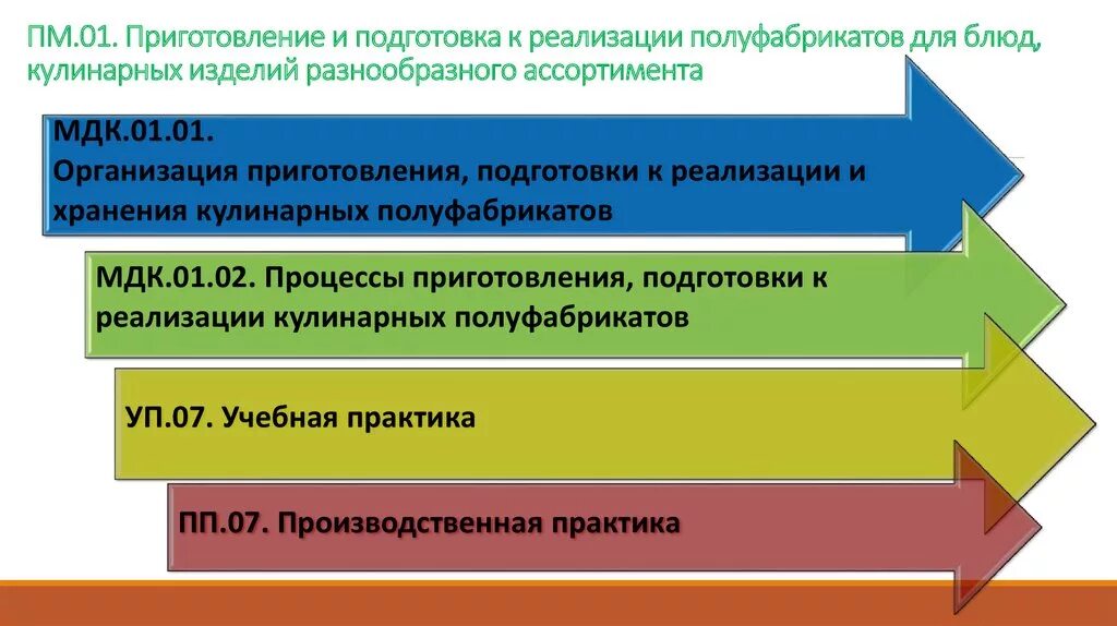 Способы подготовки к реализации полуфабрикатов. Приготовление и подготовка к реализации полуфабрикатов. Подготовка и приготовление к реализации. Приготовление полуфабрикатов для блюд, кулинарных изделий. Порционирование комплектование