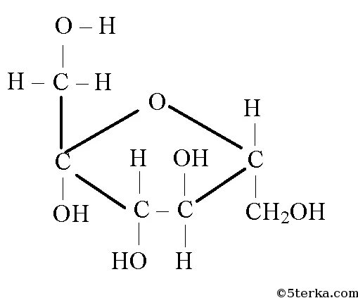 Фруктоза структурная формула. Фруктоза структурная форма. Пространственная формула фруктозы. Глюкоза рибоза фруктоза формула. Фруктоза циклическая