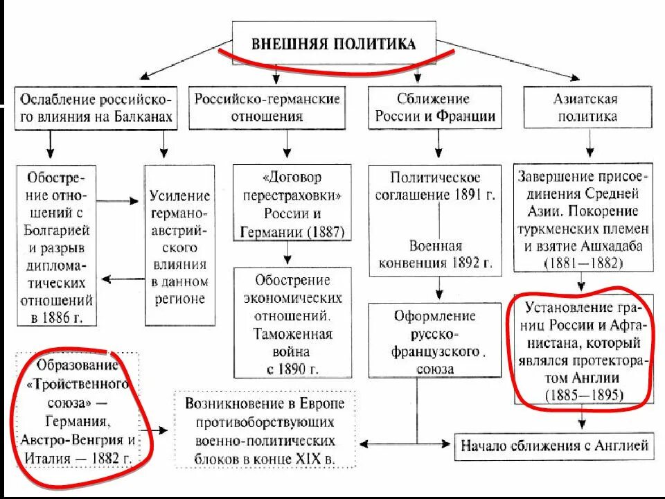 Таблица по истории россия и франция