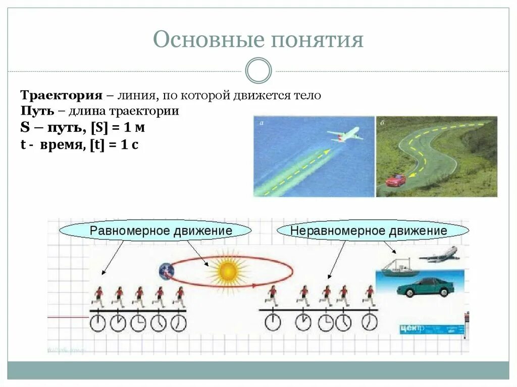 Механическое передвижение. Механическое движение Траектория путь перемещение. Траектория движения физика. Механическое движение относительность механического движения. Механическое движение рисунок.