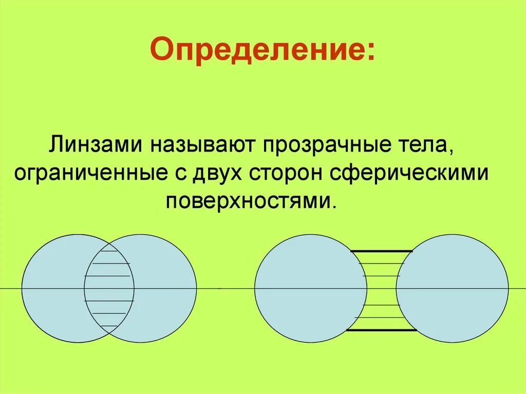 Определение линзы. Линзами называют прозрачные тела. Линзы определение физика. Линзой называется прозрачное тело Ограниченное двумя. Тело ограниченное поверхностью и кругами