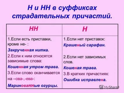 Ветрена в суффиксах кратких